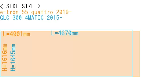 #e-tron 55 quattro 2019- + GLC 300 4MATIC 2015-